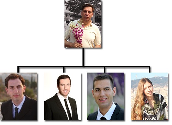 משפחת החשבונאים